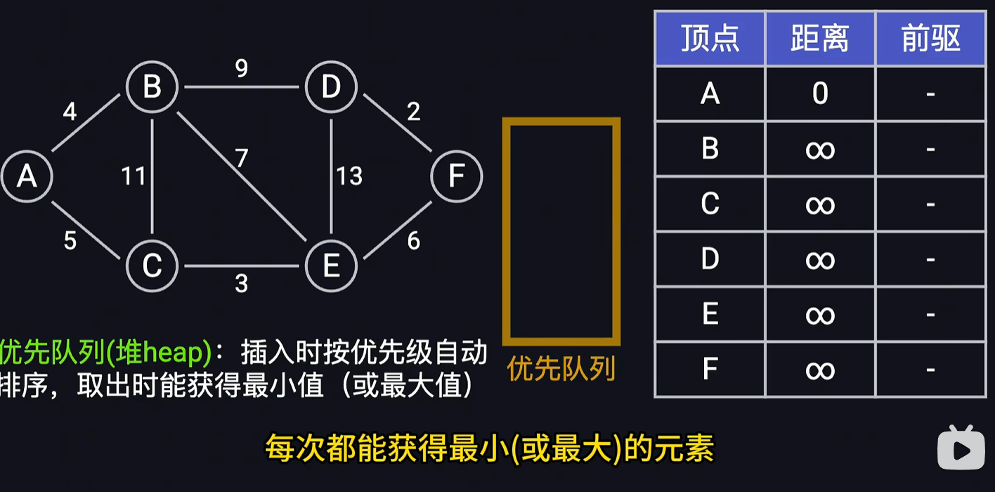 图论的几个经典算法